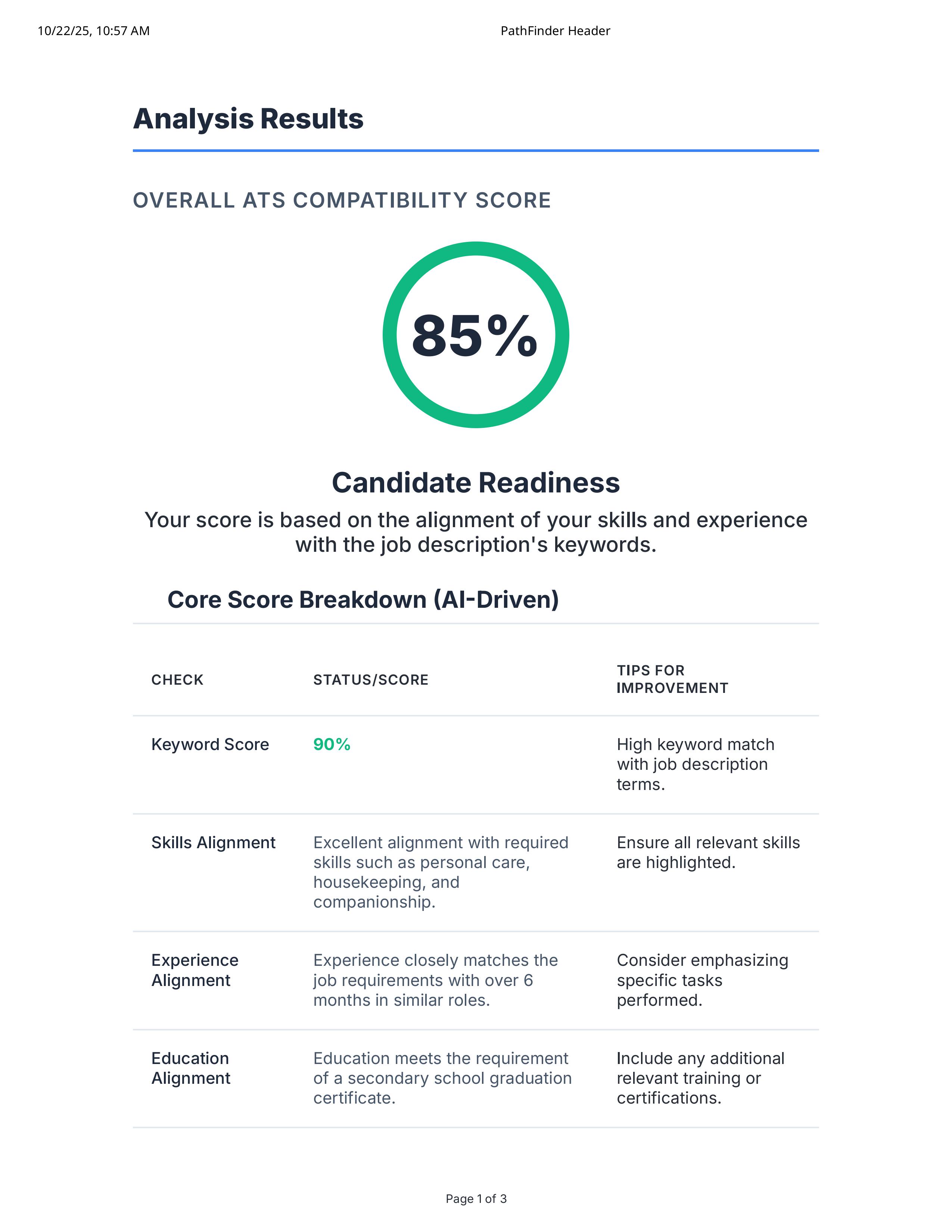 Sample ATS scan report screenshot